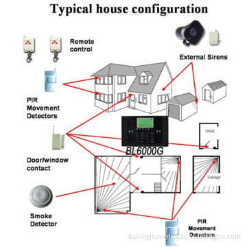 LCD GSM Wireless Intelligent Home Security Alarm System
